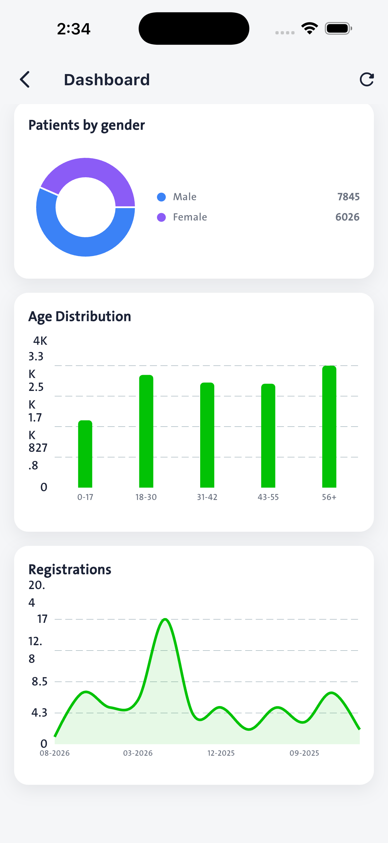 Analytics